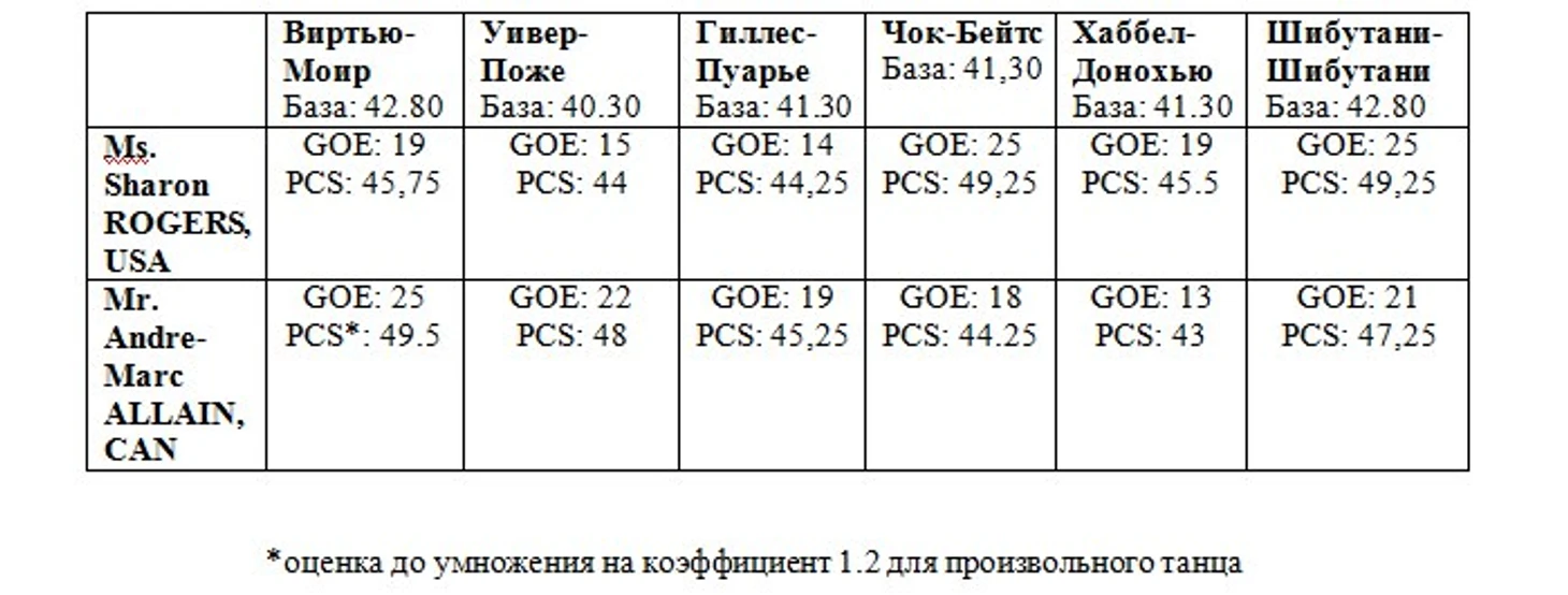 танцы