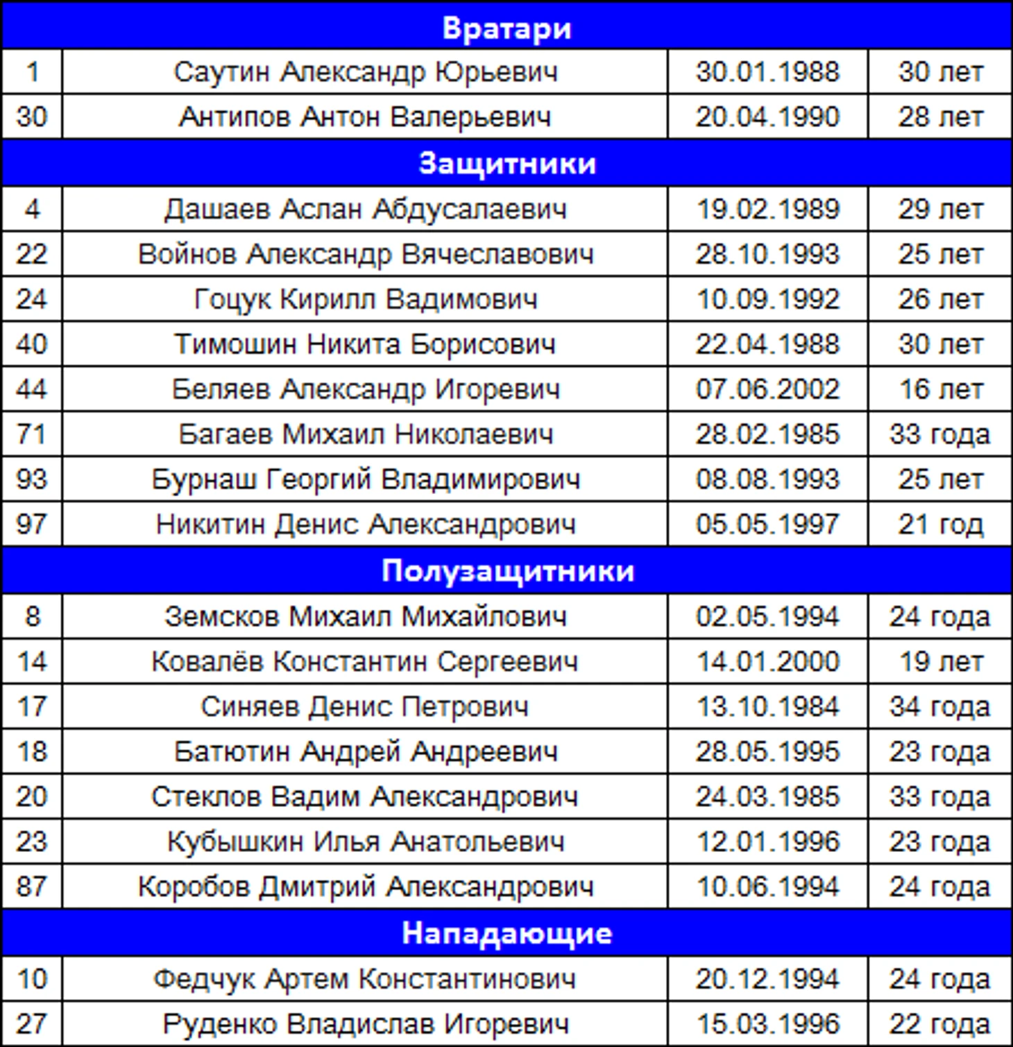 Состав Авангарда