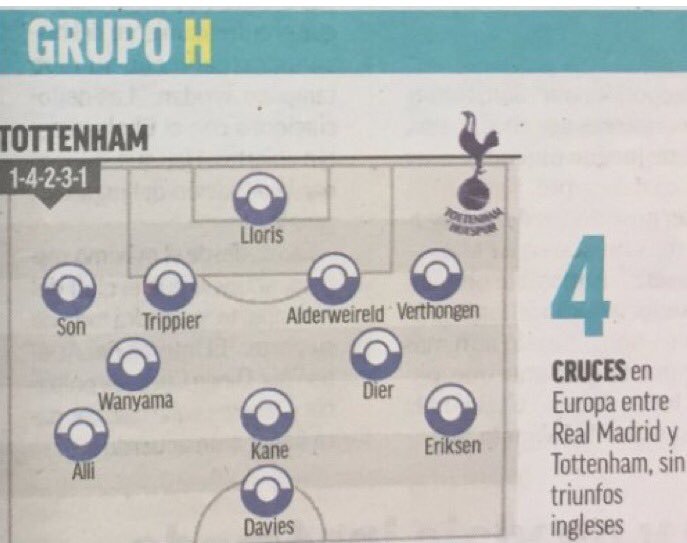 Состав «Тоттенхэма» на матч с «Реалом» в ЛЧ