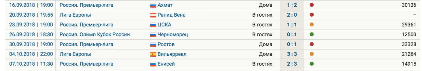 игры СМ