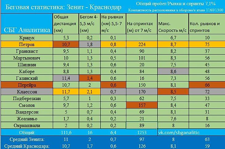 Фитнес-статистика Краснодара