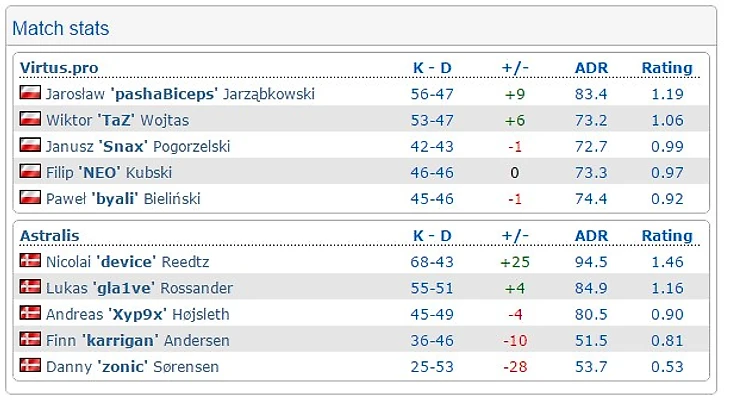 вп - астралис