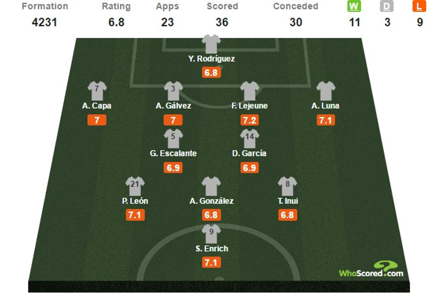 Схема &quout;Эйбара&quout;