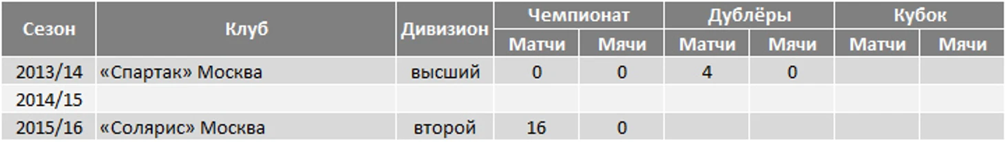 Садыхов. Карьера