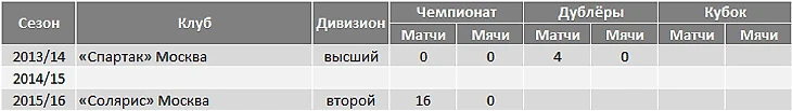 Садыхов. Карьера