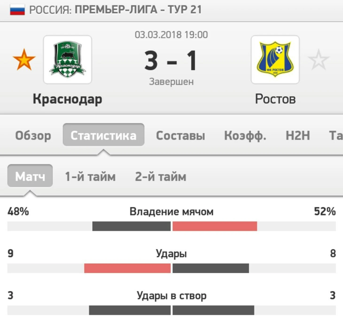 ростов