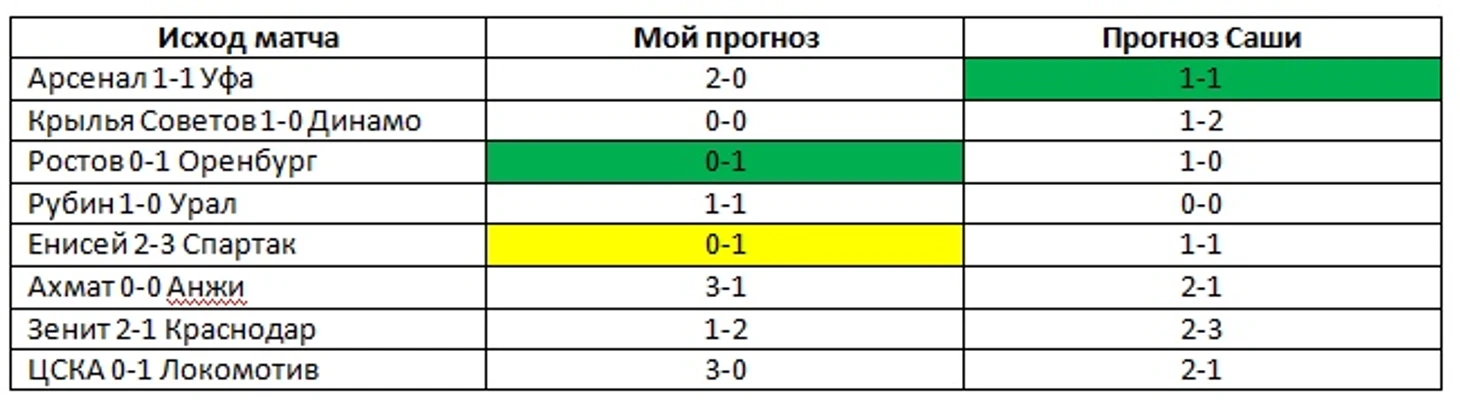 Таблица