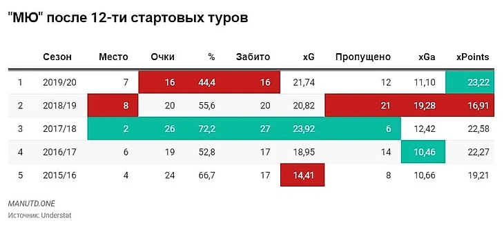 Красный цвет – худший показатель. Зелёный цвет – лучший показатель