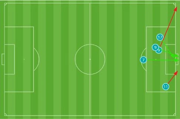 Удары по воротам к 30-й минуте