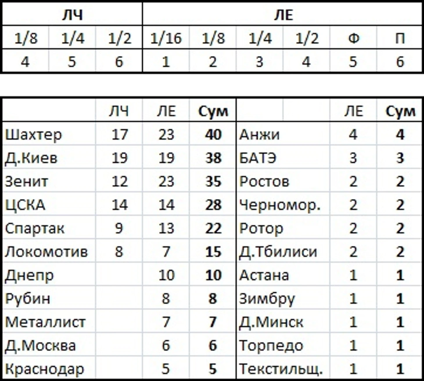 Результат
