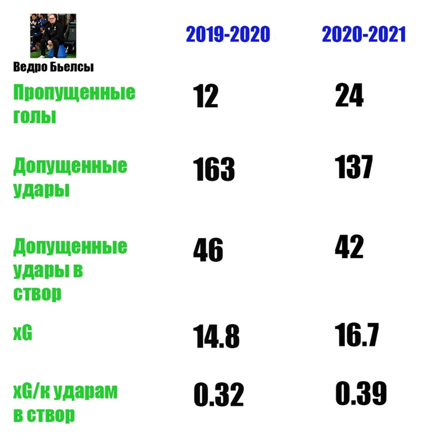 Анализ « Торино» в обороне. Почему команда так много пропускает., изображение №2