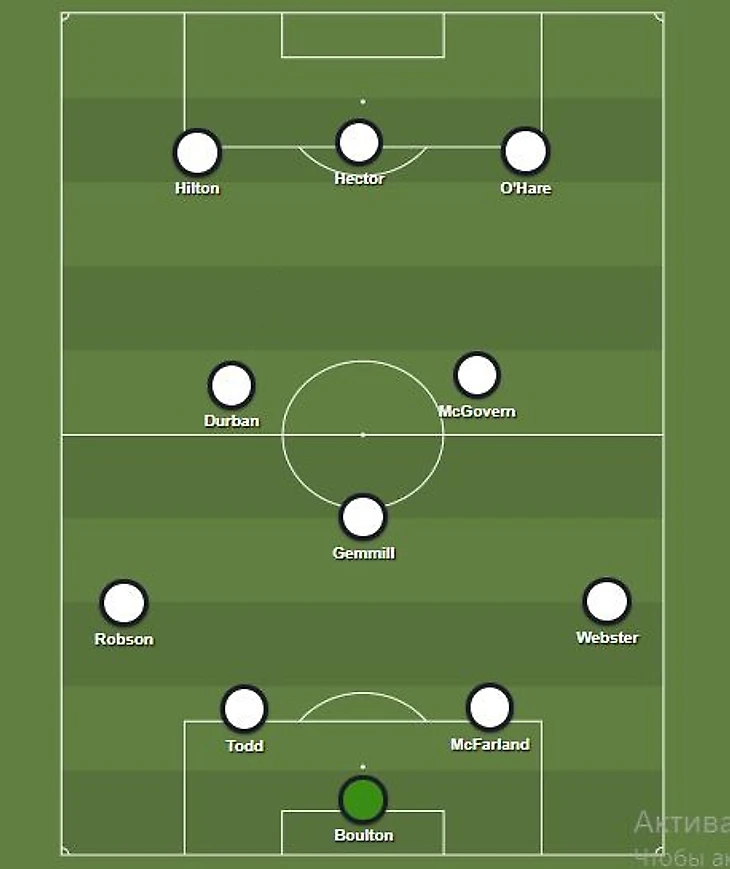 Derby County (1971/72)