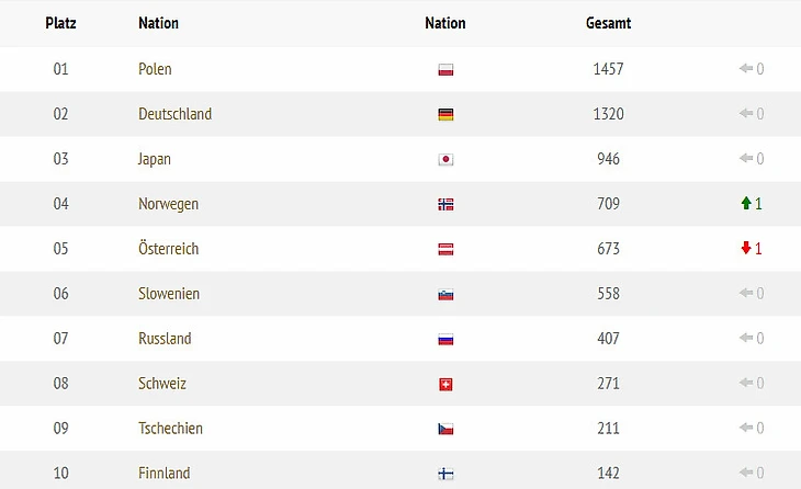 Кубок наций