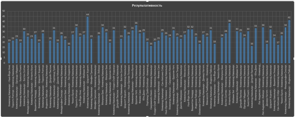 результативность