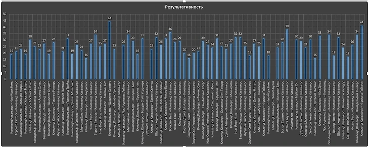 результативность