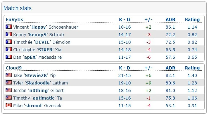 клауда - энви