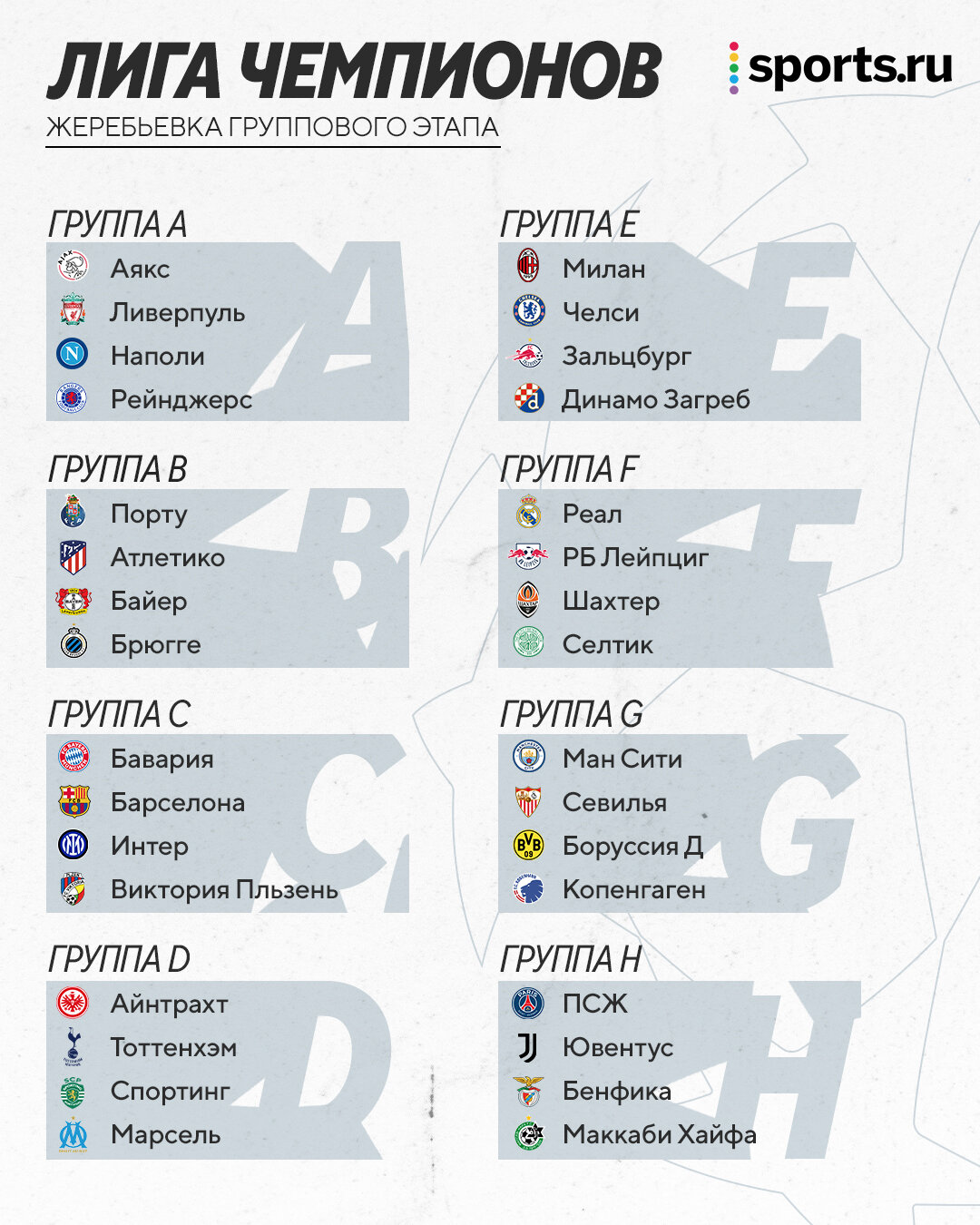 Группы ЛЧ 2022/2023 расписание матчей, календарь – таблица, состав групп  Лиги Чемпионов 2022/2023