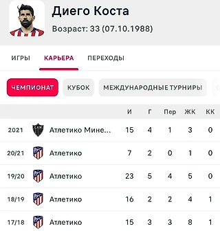 ​​ДИЕГО КОСТА В &#171;ЗЕНИТЕ&#187;?