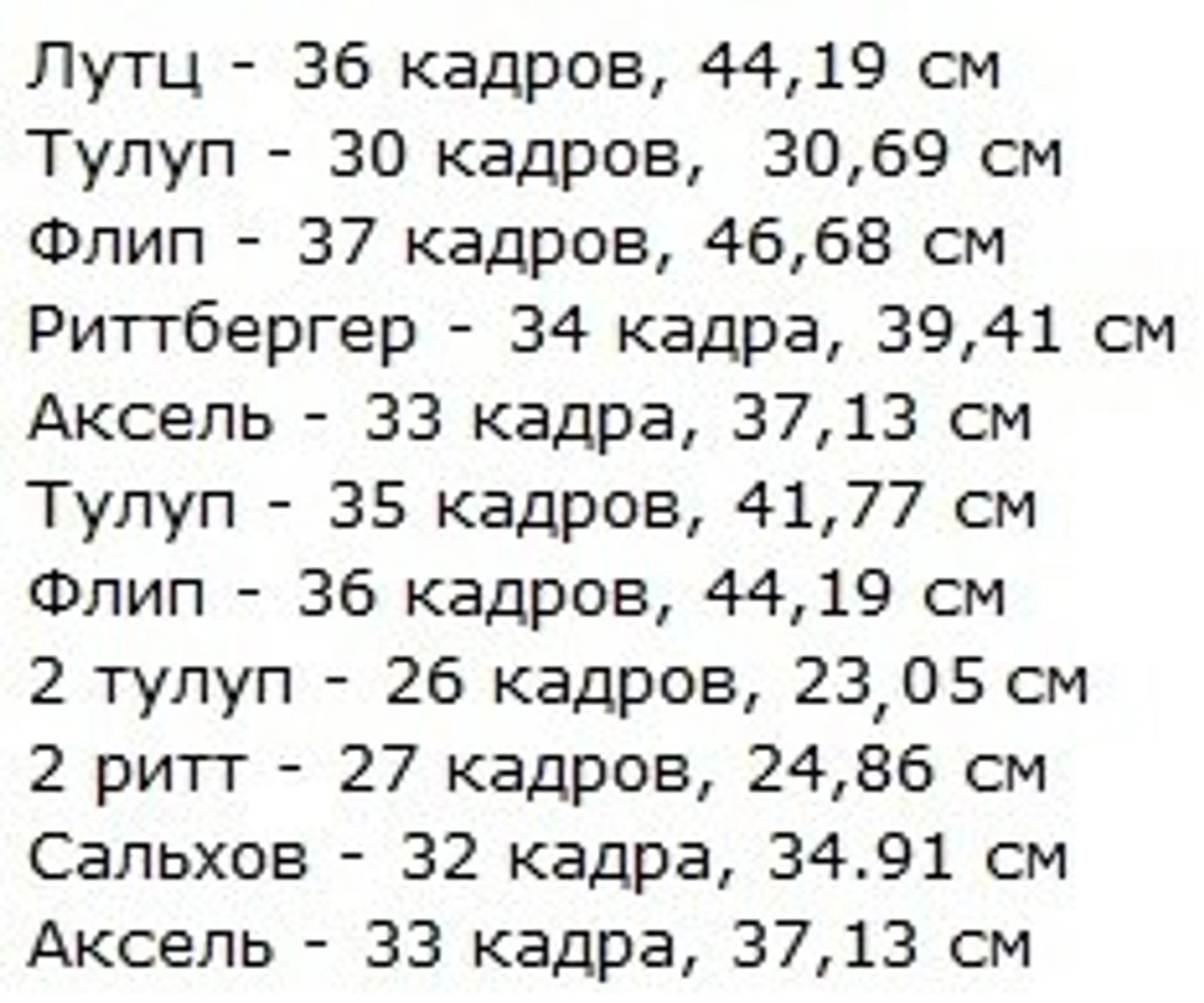 Высота прыжка