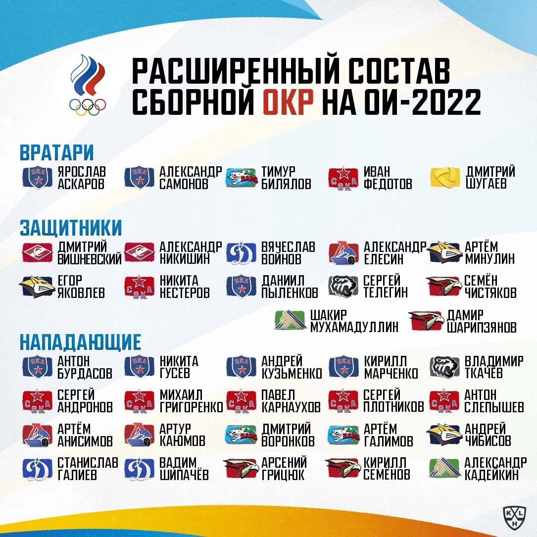 Объявлен расширенный состав сборной России по хоккею для подготовки к Олимпийским играм. Сюрпризы есть во всех линиях