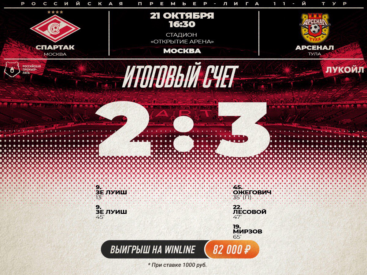 премьер-лига Россия, Зе Луиш, Массимо Каррера, Спартак, Арсенал Тула, видео