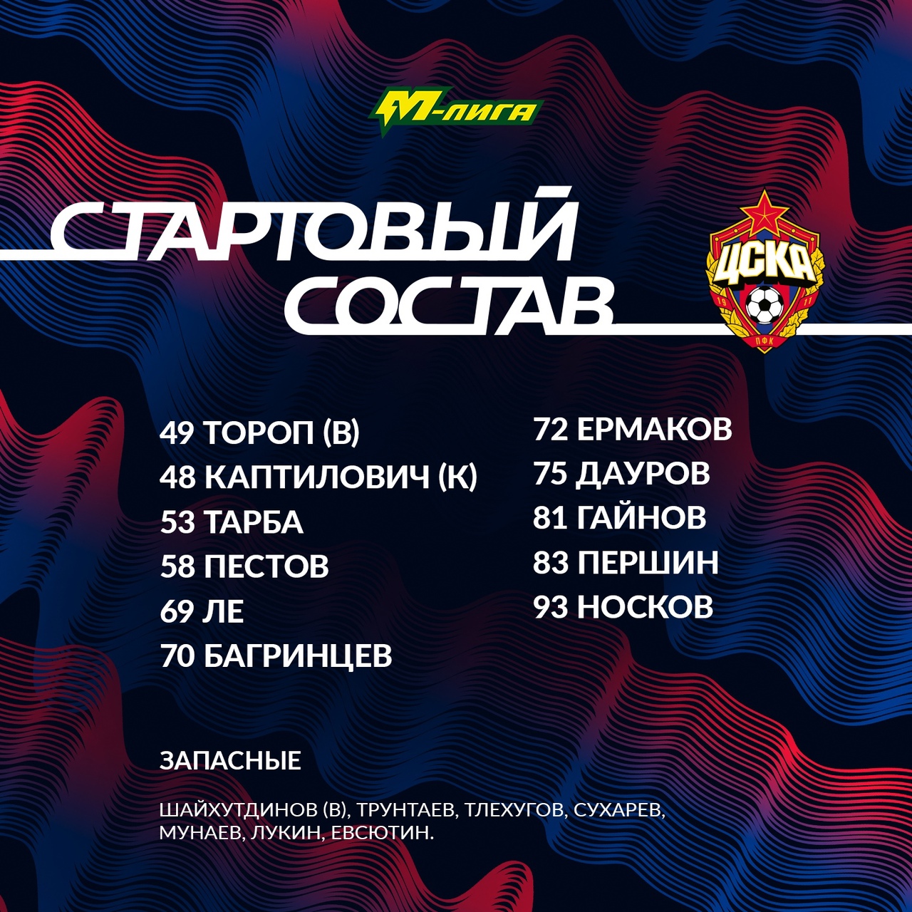 Стартовый состав ЦСКАU19 на первый матч под руководством Ролана Гусева