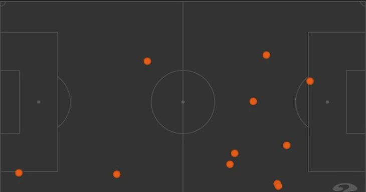 Карта дриблинга