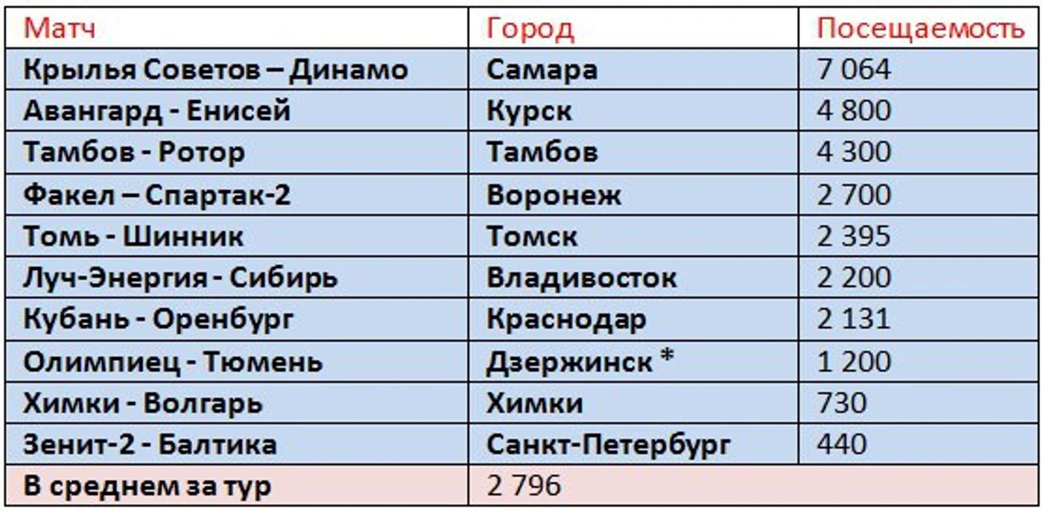 п