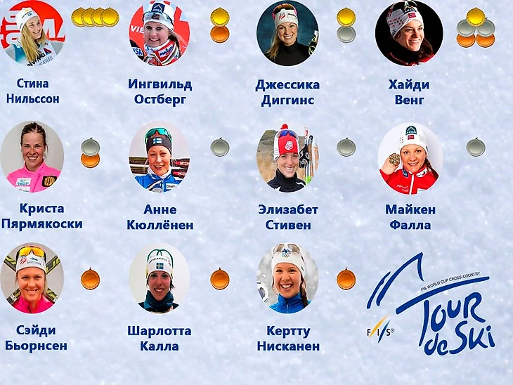 Победители и призеры этапов Тур де Ски