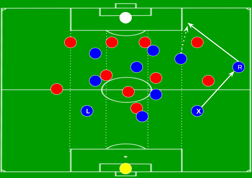 Футбол схема игроков. Схема ромб в футболе. Схема 4-4-2. Схема в футболе 4-3-3 атакующая. Фланговый игрок в футболе.