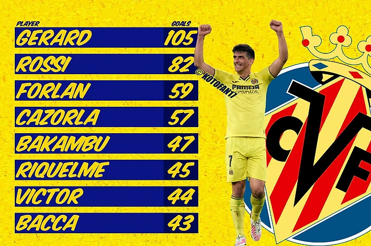 Жерар Морено – живая легенда Вильярреала. Инфографика