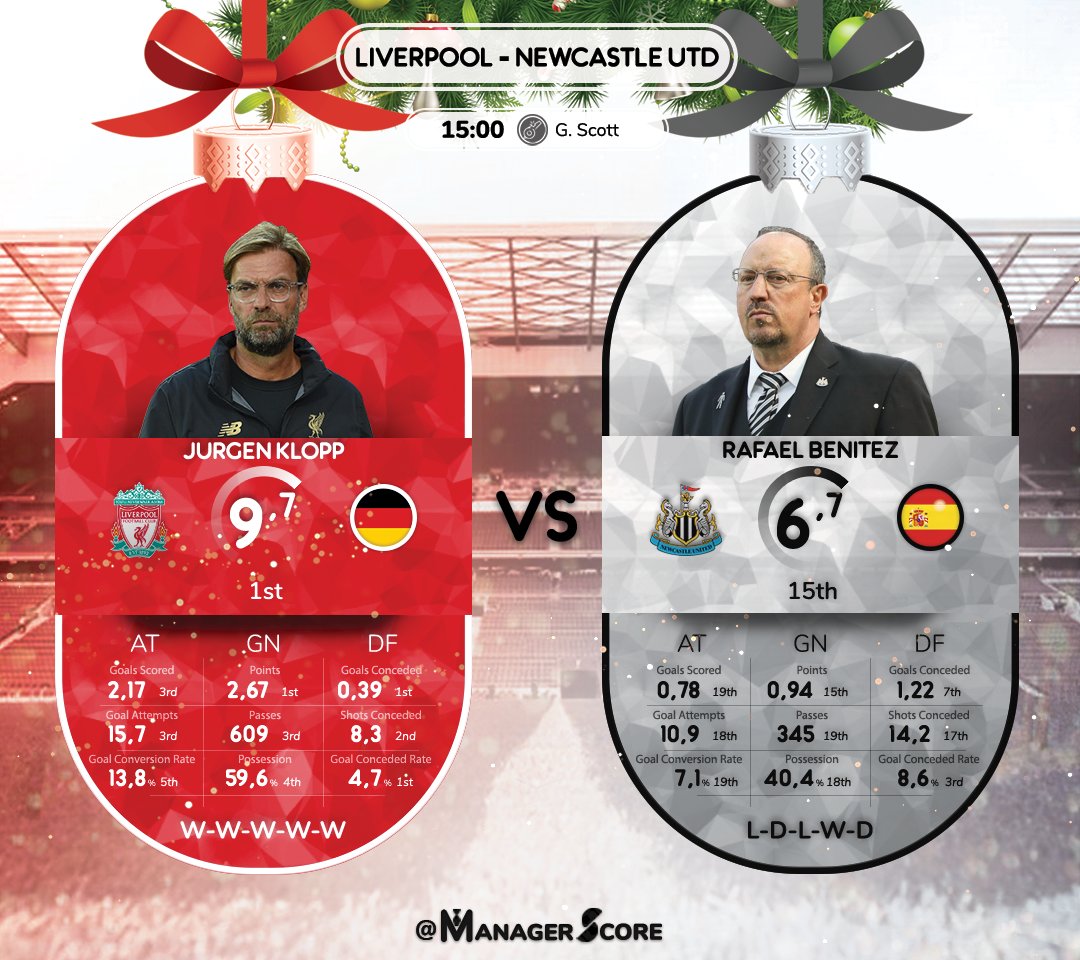 «Ливерпуль» - «Ньюкасл»