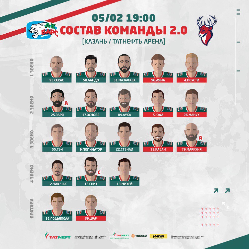 Секас, Попинатор и Чак-Чак. &laquo;Ак Барс&raquo; рассекретил прозвища своих игроков