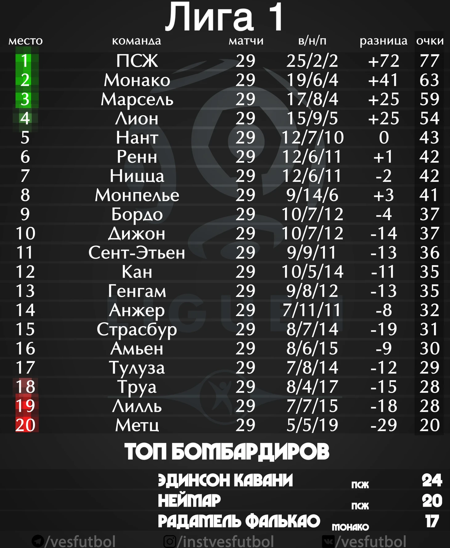 Турнирная таблица Лига-1