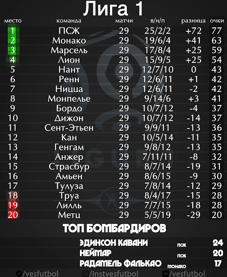 Турнирная таблица Лига-1