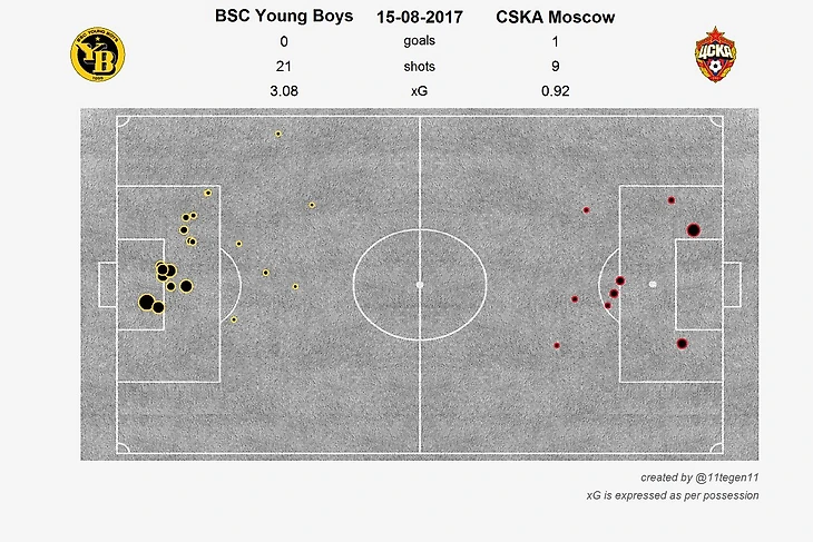 xG карта