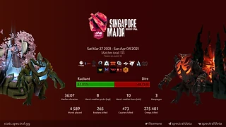 Статистика The Singapore Major