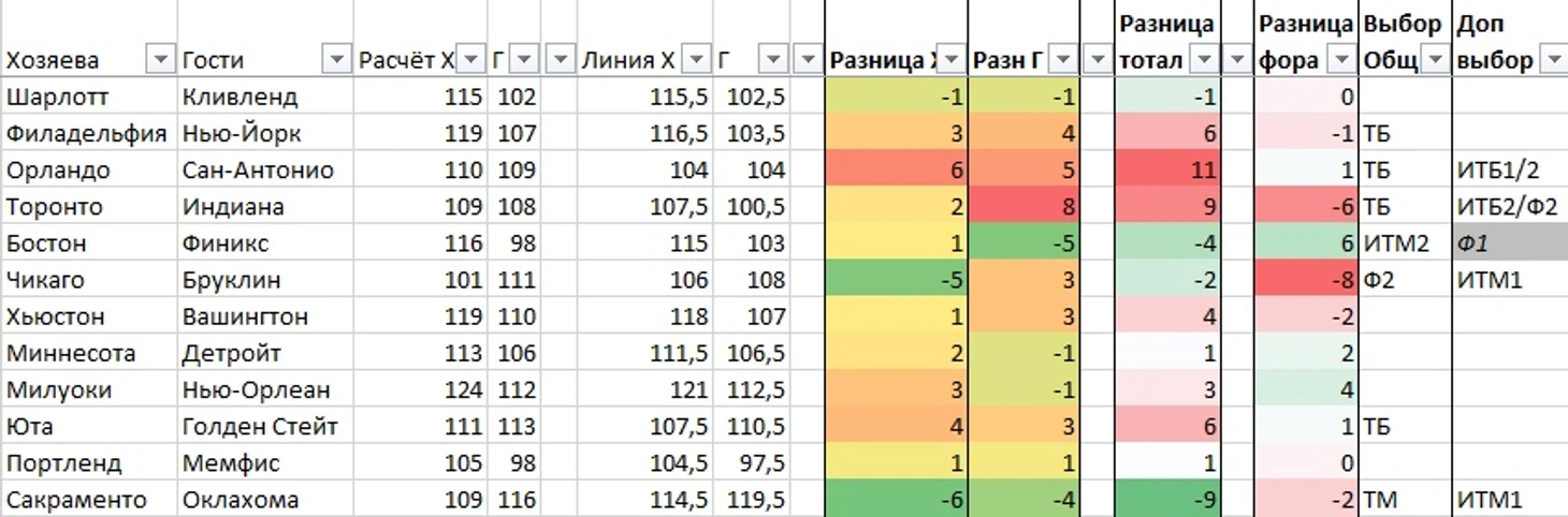 Расчёт