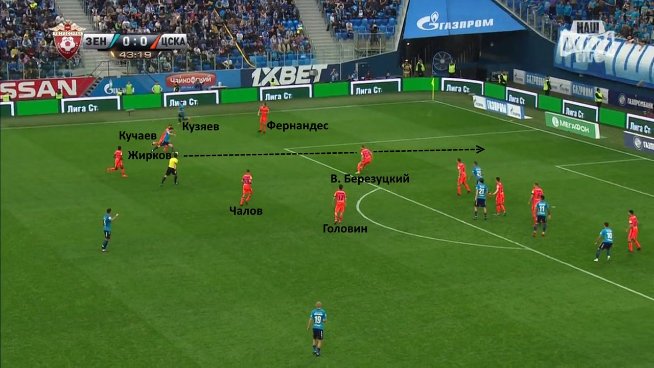 Жирков обыгрывает Кучаева, движется в полуфланг, который своим движением освободил Кузяев (увёл за собой Марио Фернандеса). Головин просто наблюдает происходящее, поэтому на подстраховку Кучаеву устремляется уже Чалов.