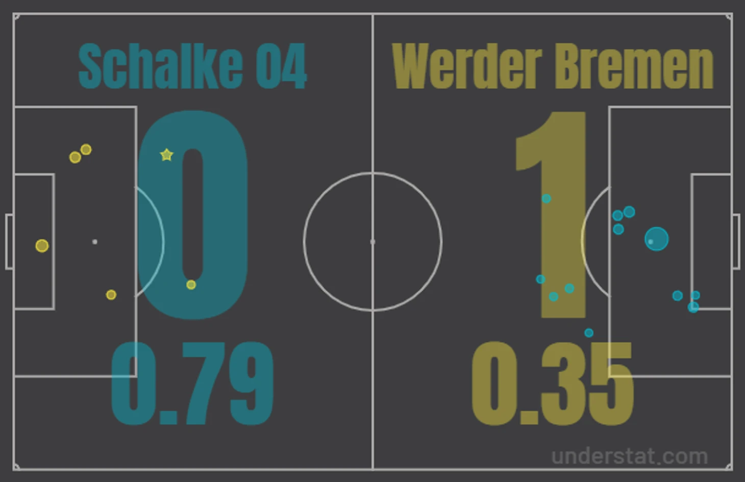 xG