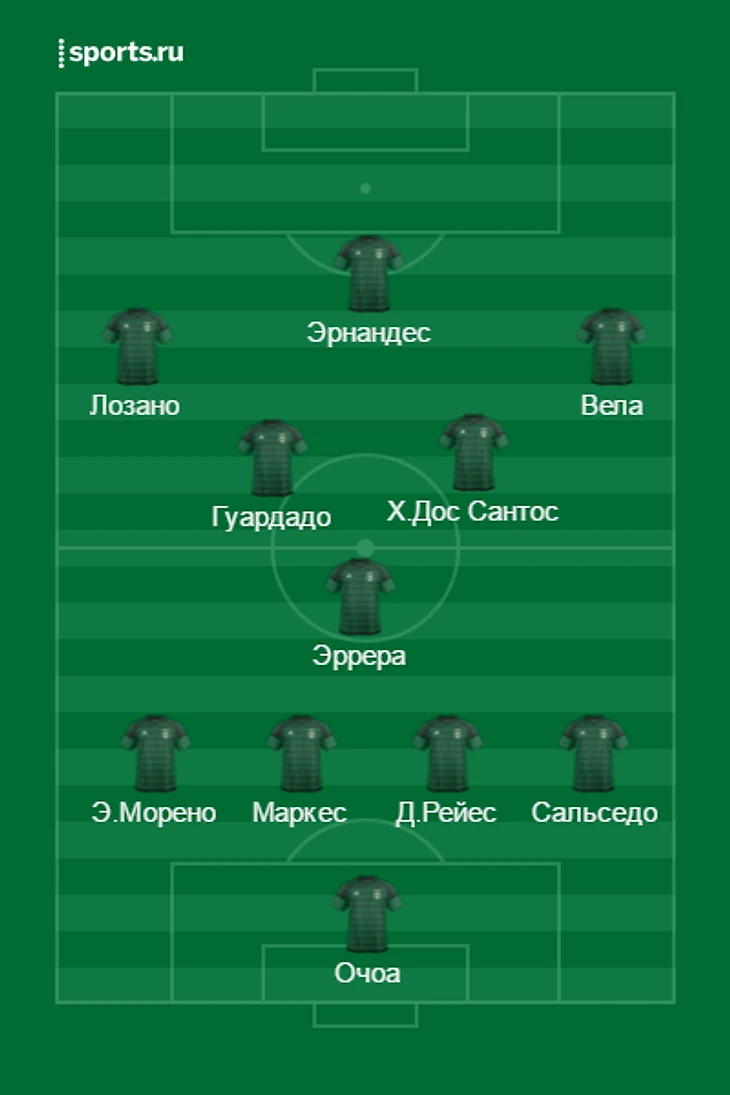 Сборная Мексики. Ориентировочный состав