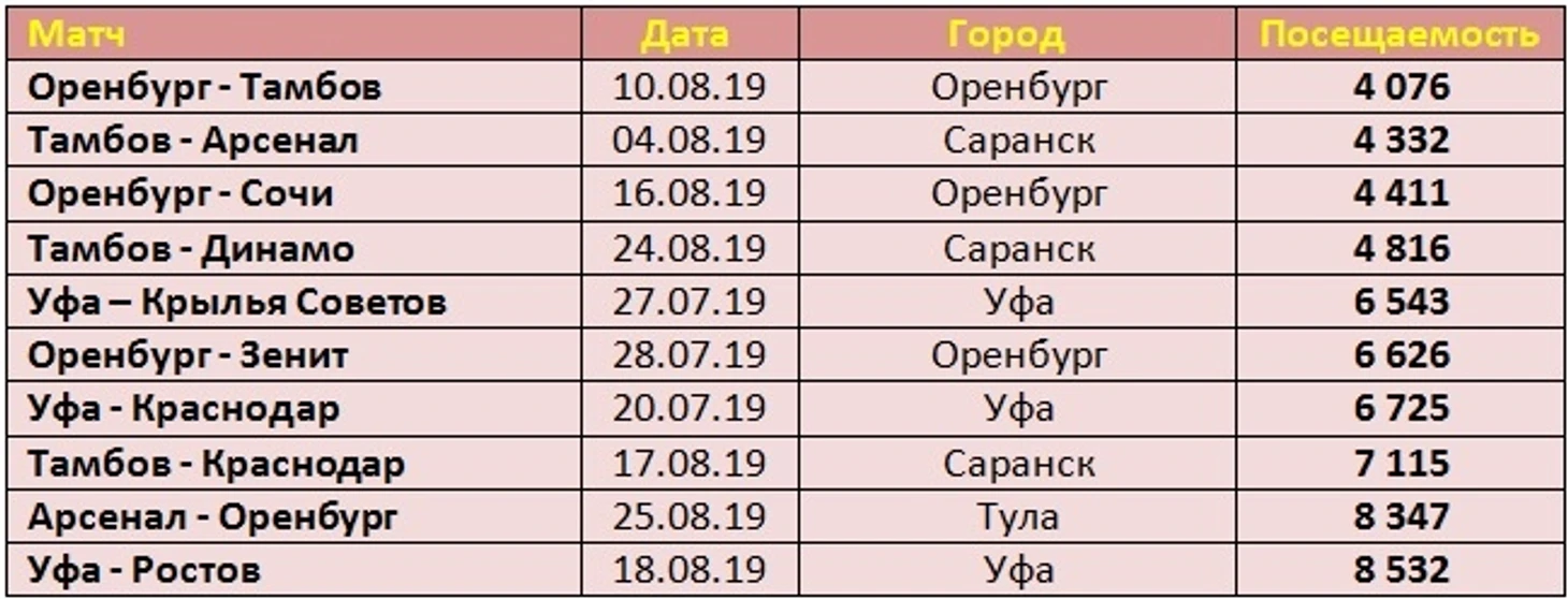 п