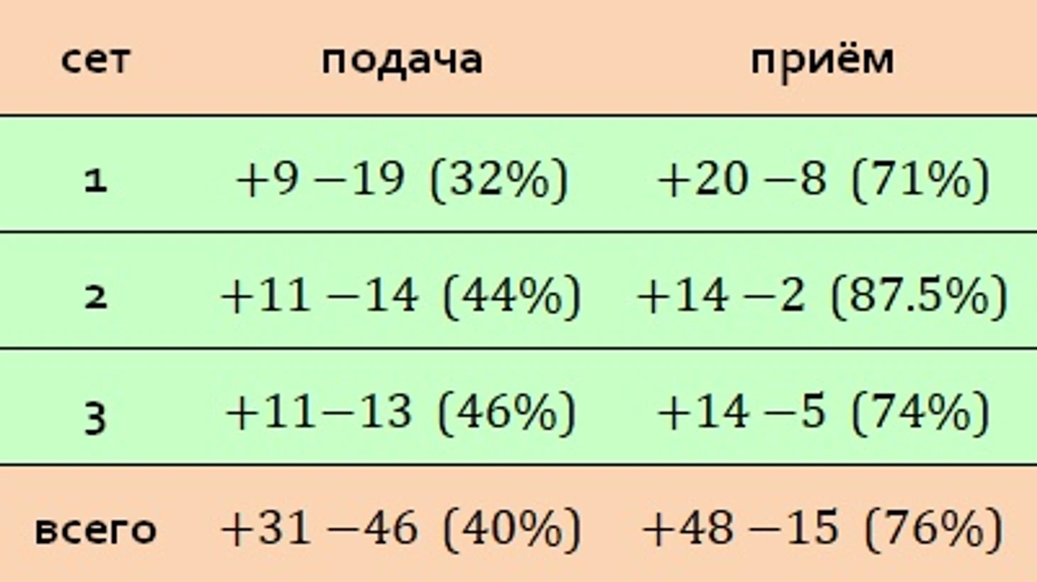очки подача-приём