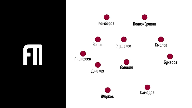 Расстановка