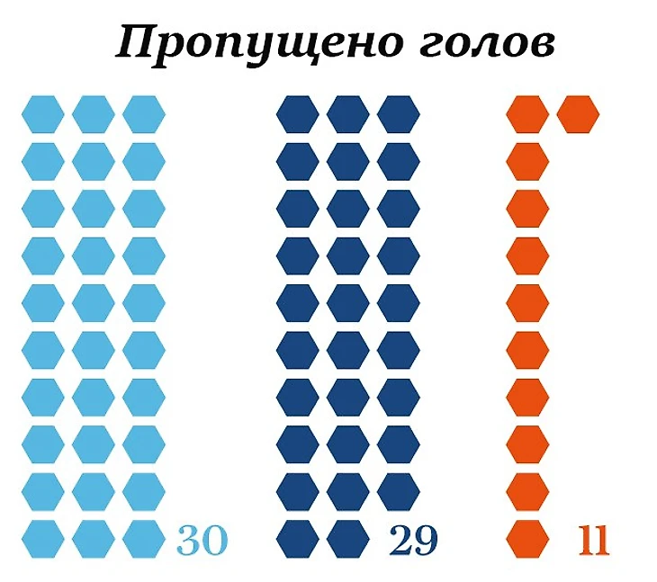 куртуа-2