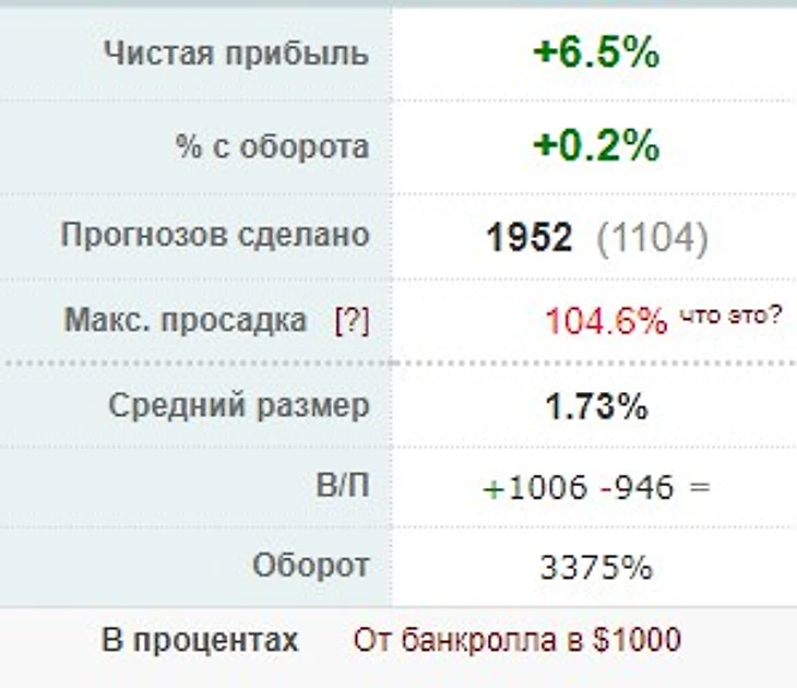 Результаты в ставках