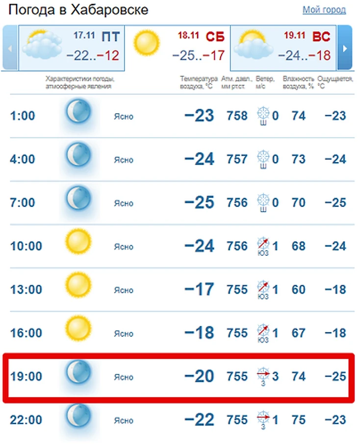 Хабаровск погода на 10 дней 2024 года. Погода в Хабаровске. Погода в Хабаровске сегодня. Хабаровск климат. Погода в Хабаровске на завтра.