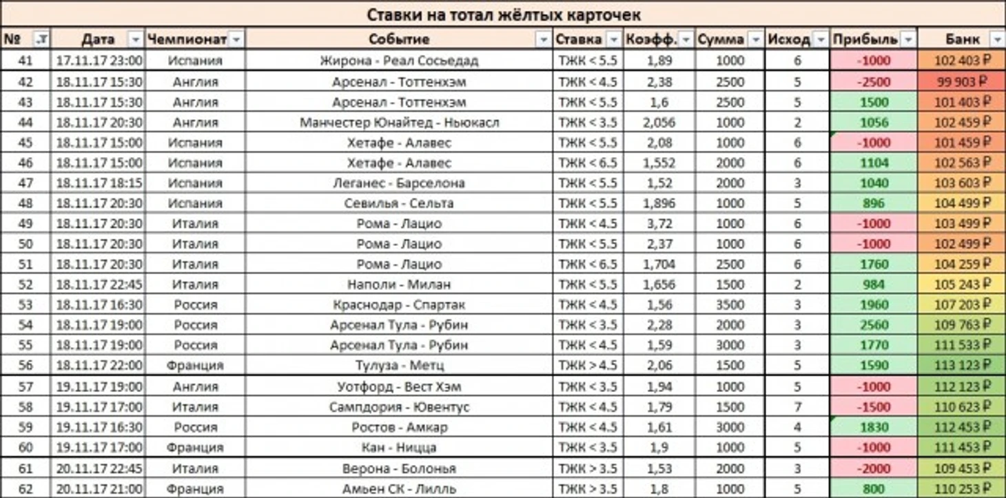 Результаты