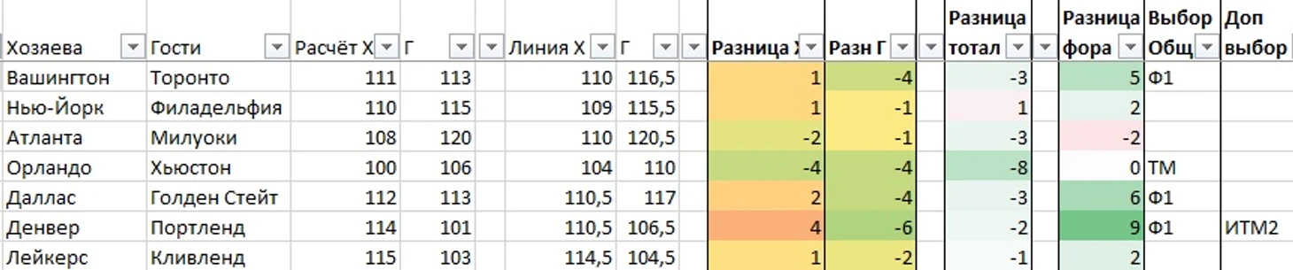 Расчёт