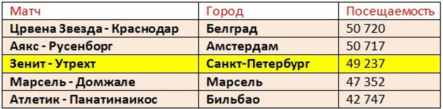 п